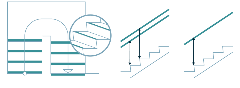 Eksempler på illustrasjoner fra veileder for trapp.png