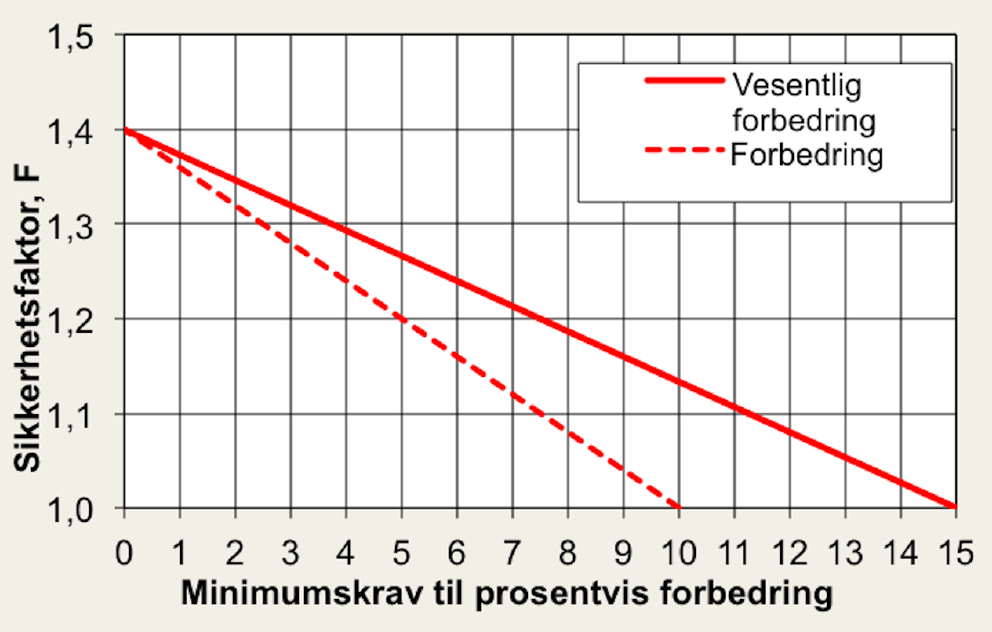 Tek10 lovdata