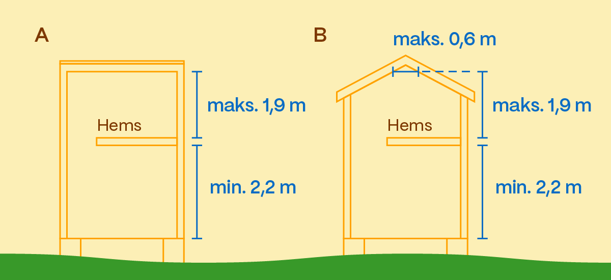 Tversnitt av et mikrohus med hems med høydene som nevnt tidligere vist i tegningen.