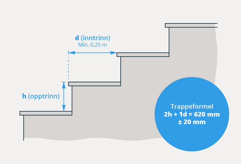 Tek 10 krav til trapp