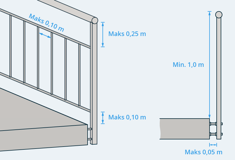 § 12-15 Figur 1: Krav til maksimum åpning og minimum høyde for rekkverk på balkong, terrasse og lignende.