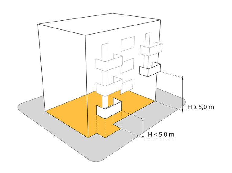 § 5-2 figur 5: Utkragede bygningsdeler medregnes i bebygd areal når høyden til planert terreng er mindre enn 5,0 meter. Dersom høyden er mer enn 5,0 meter, skal ikke terrenget under den utkragede bygningsdelen medregnes i BYA.