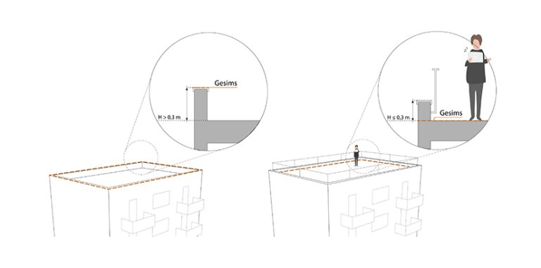 § 6-2 figur 3: Takterrasser med rekkverk av parapet eller transparent rekkverk.