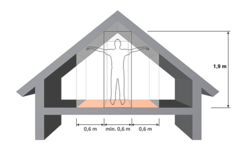 Illustrasjonen viser det som skal regnes med når du måler bruksareal på loft
