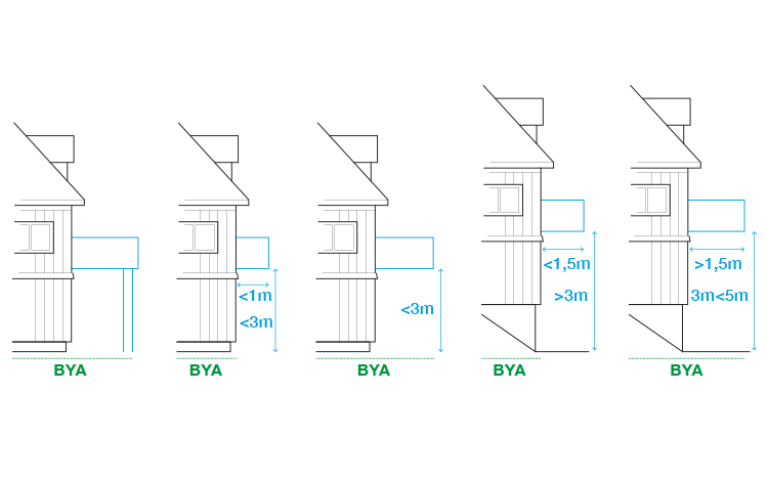Utkragede bygningsdeler - fem eksempler